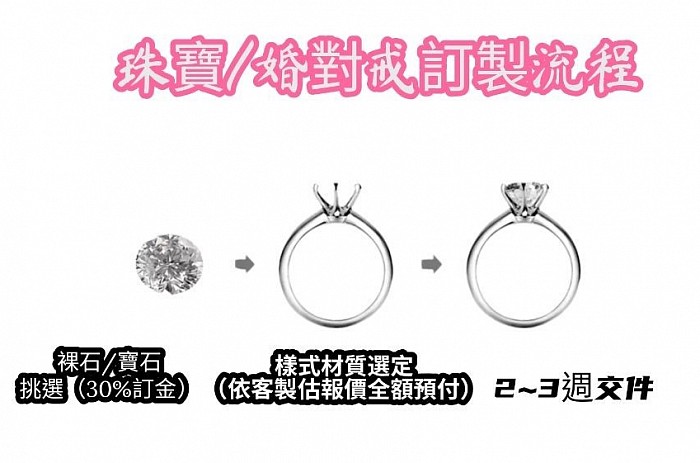 婚對戒/珠寶手工製作說明